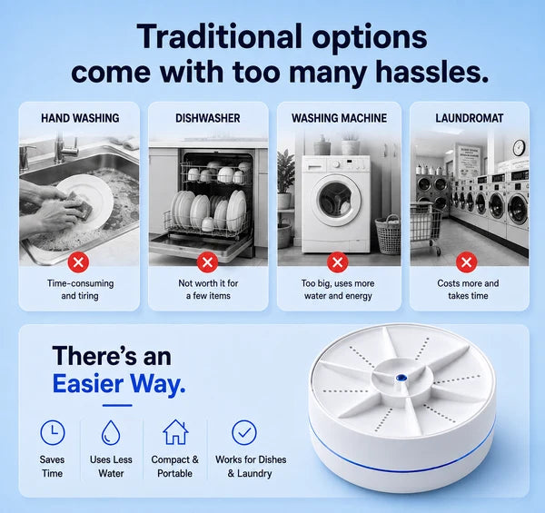 UltraCLEAN™ Portable Ultrasonic Washer for Dishes & Laundry